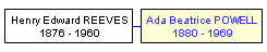 Mini tree diagram